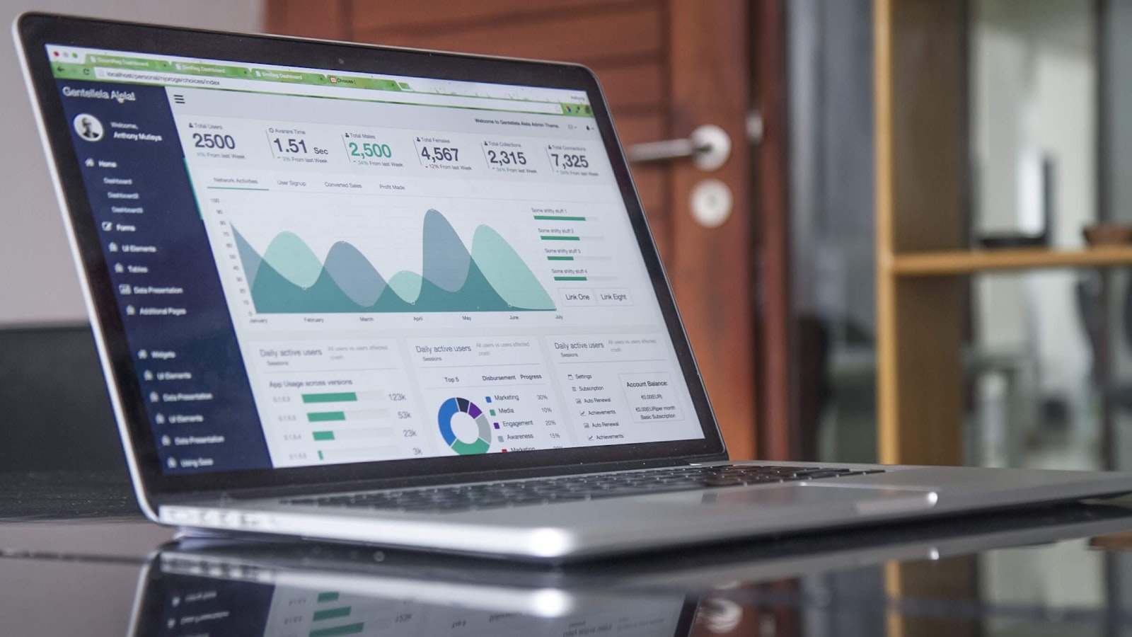 Conversion Rate Optimisation (CRO)