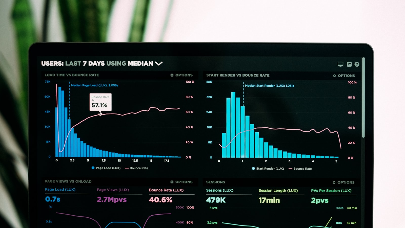 Analysis and optimisation