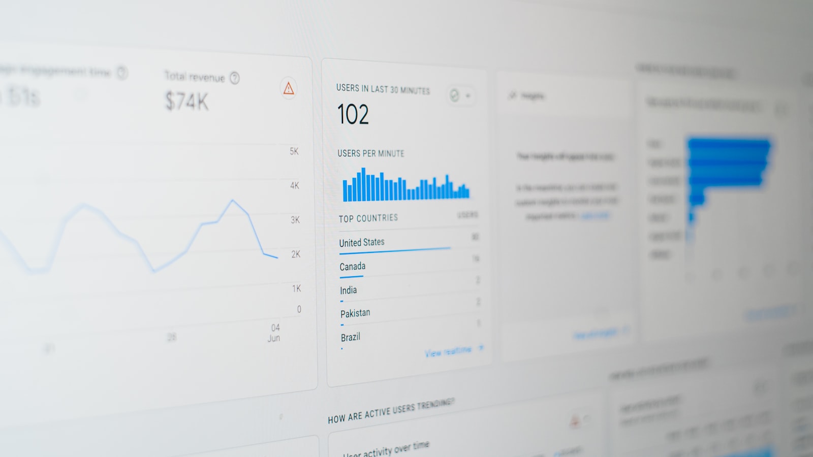 Data analytics